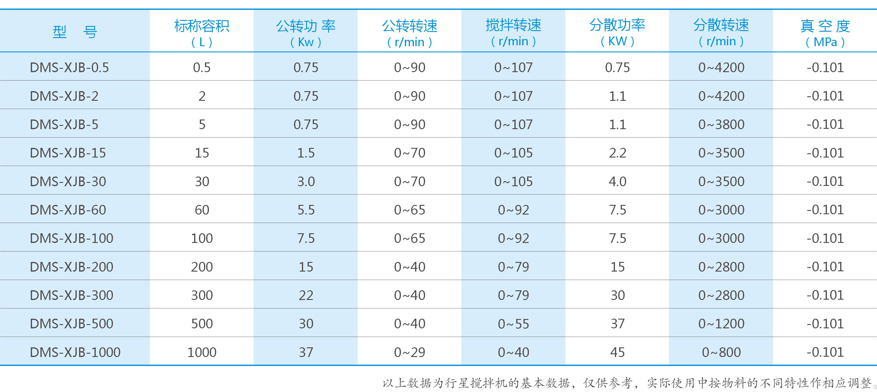 湖南麥克斯攪拌捏合設(shè)備有限公司,湘潭攪拌混合設(shè)備生產(chǎn)銷售,湘潭立式捏合機(jī)生產(chǎn)銷售